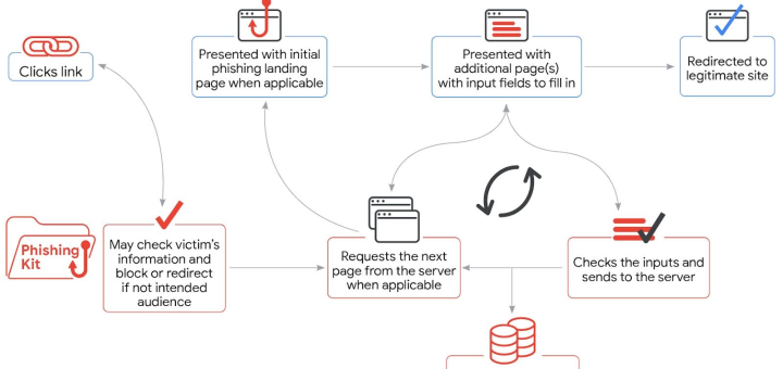 Chinese PhaaS ecosystem