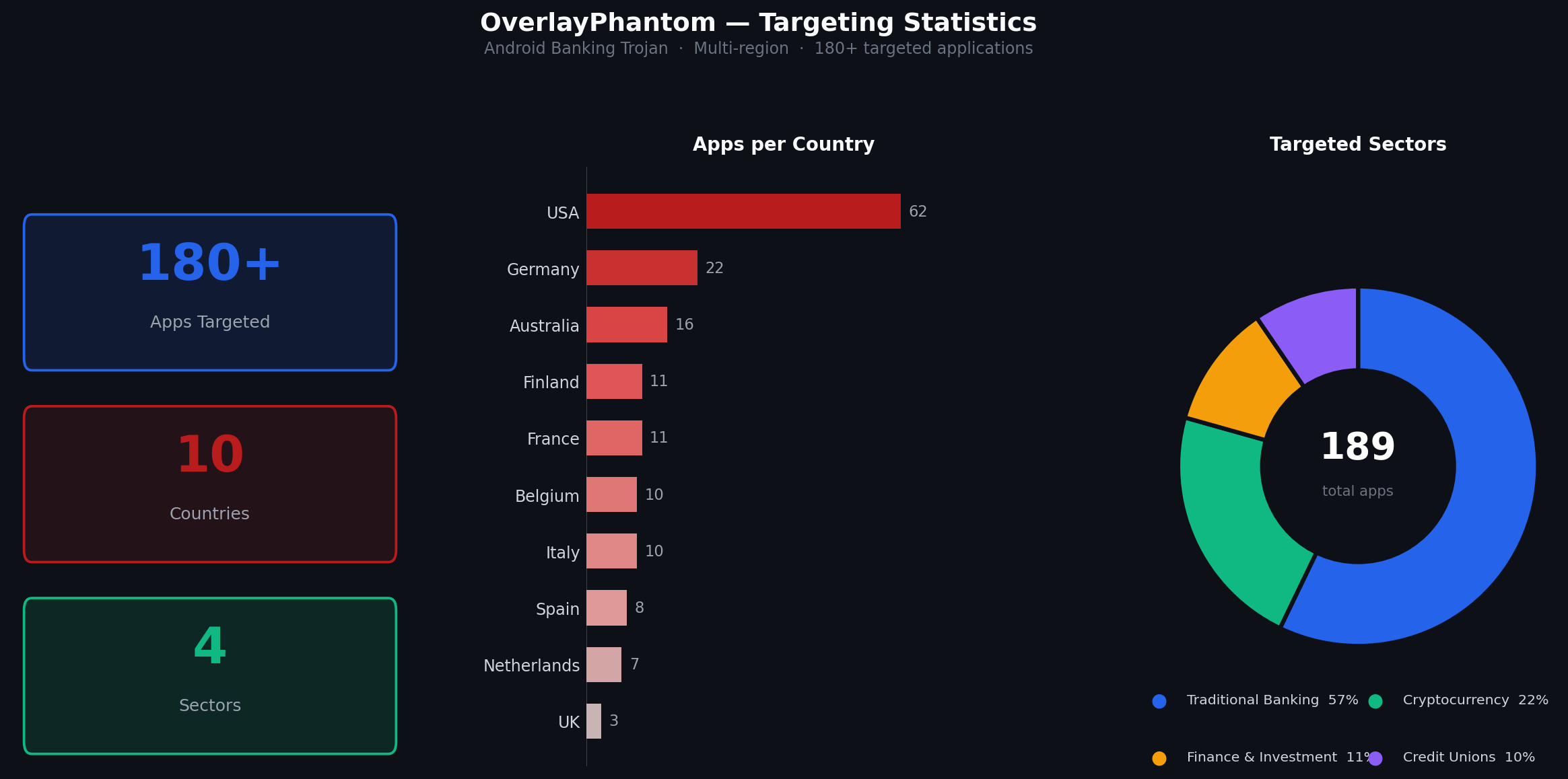 Android banking trojan threat credential harvesting overlays