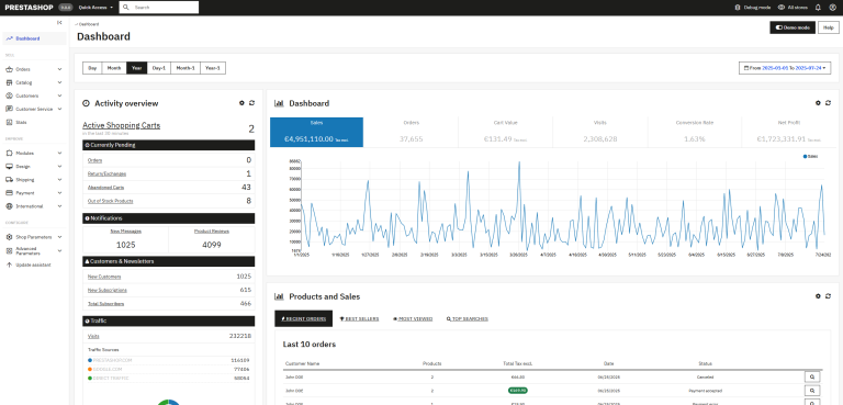 PrestaShop XSS Vulnerability CVE-2026-44212