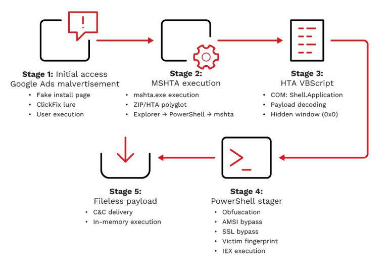 InstallFix Malware Claude AI Phishing