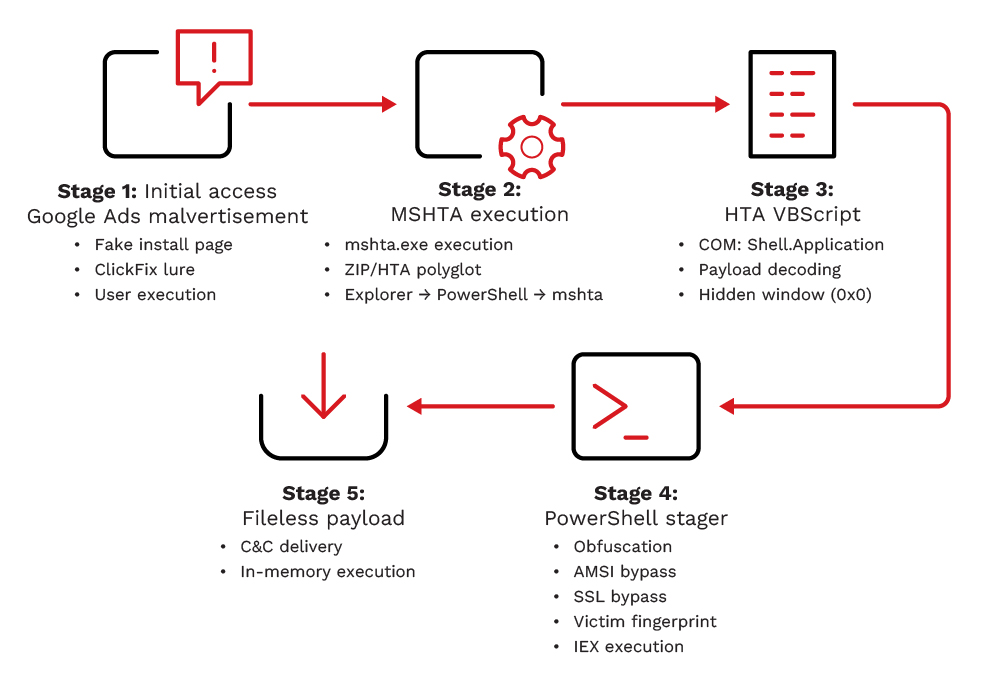 InstallFix Malware Claude AI Phishing