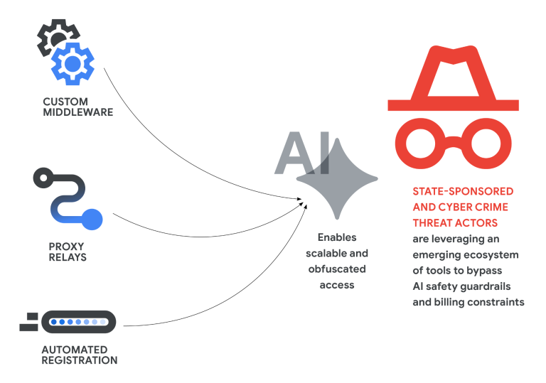 AI-Built Zero-Day Exploit Google Threat Intelligence Report 2026