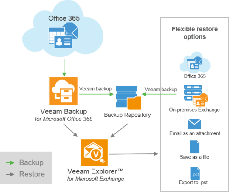 Veeam security vulnerabilities