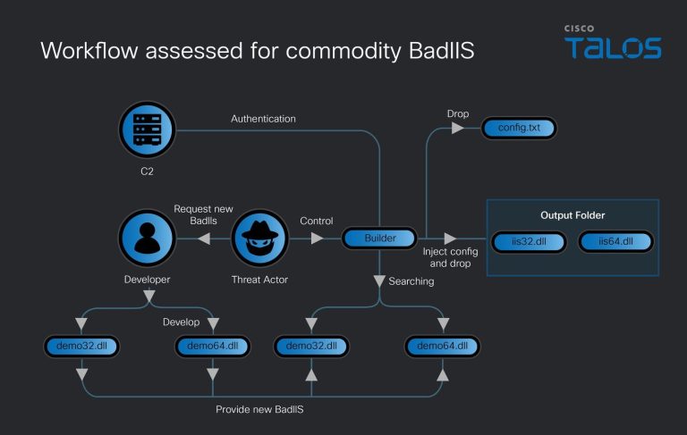 BadIIS Malware as a Service