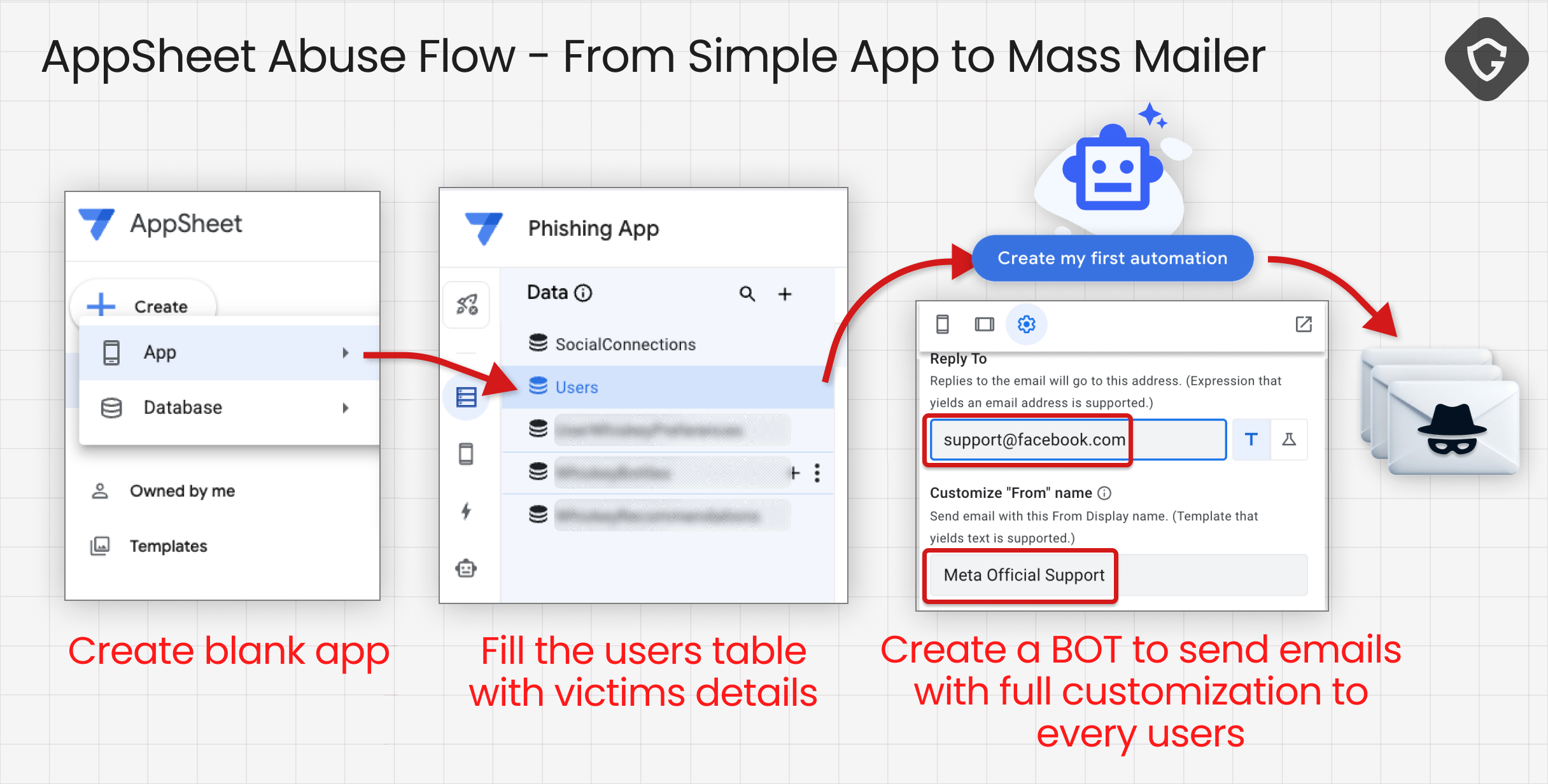 AccountDumpling PhishingGoogle AppSheet Abuse