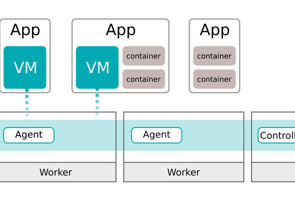 KubeVirt privilege escalation flaw cluster takeover risk