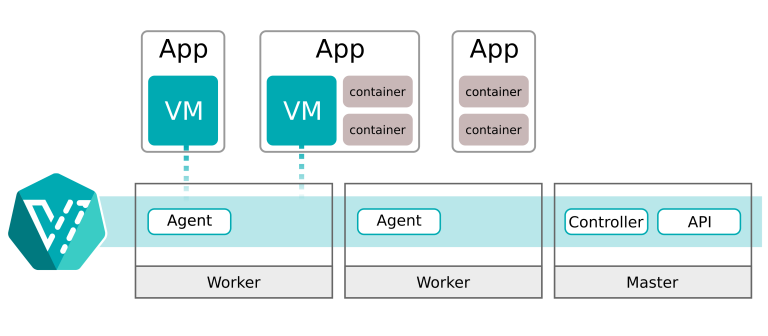 KubeVirt privilege escalation flaw cluster takeover risk