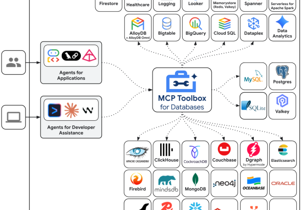MCP Toolbox vulnerability session hijacking