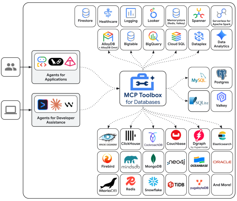 MCP Toolbox vulnerability session hijacking