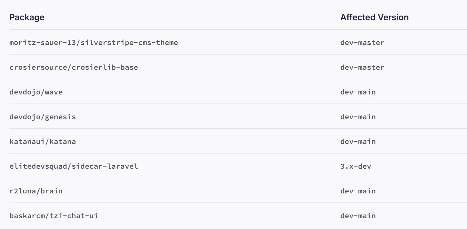 PHP Supply Chain Attack Socket Composer Malicious Postinstall