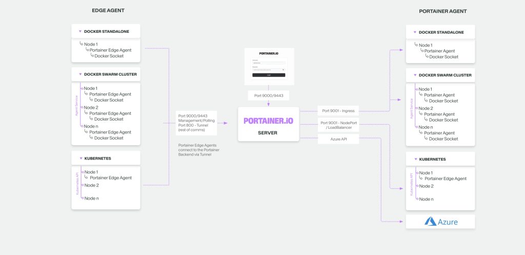 Portainer Container Escape CVE-2026-44849 Swarm Bypass