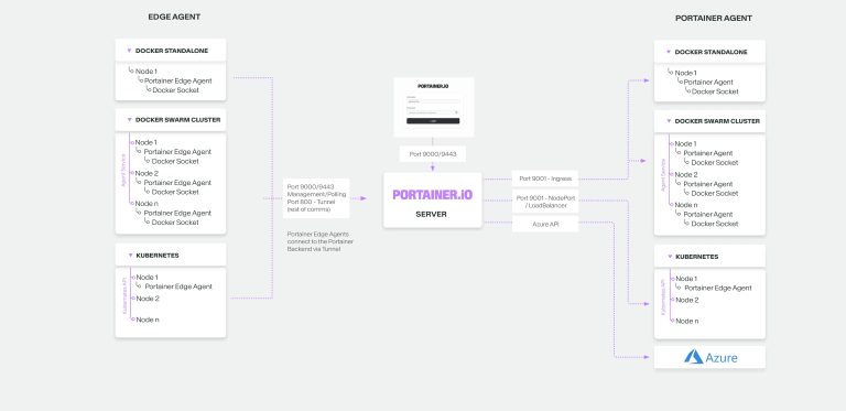 Portainer Container Escape CVE-2026-44849 Swarm Bypass
