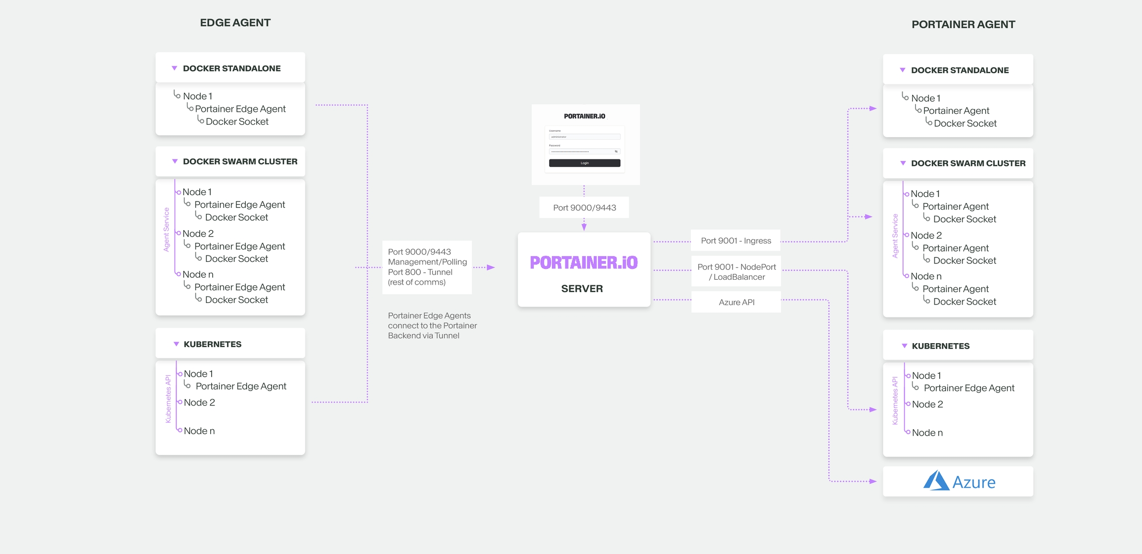 Portainer Container Escape CVE-2026-44849 Swarm Bypass