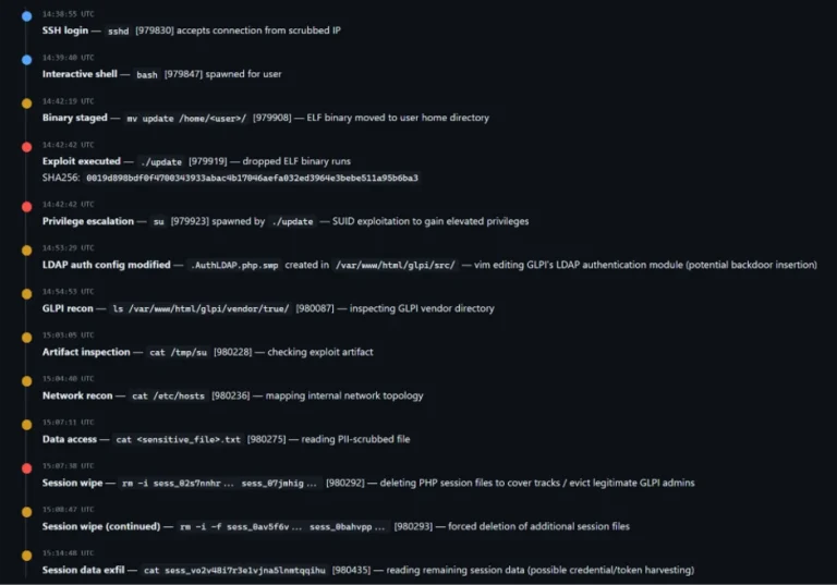 Dirty Frag Vulnerability Linux Privilege Escalation