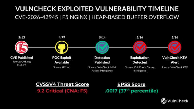 NGINX Rift CVE-2026-42945