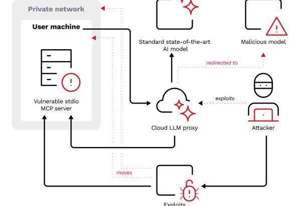 AI generated code vulnerabilities MCP server repositories