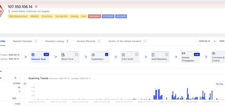 AryStinger malware infection chain exploiting CVE-2013-3307