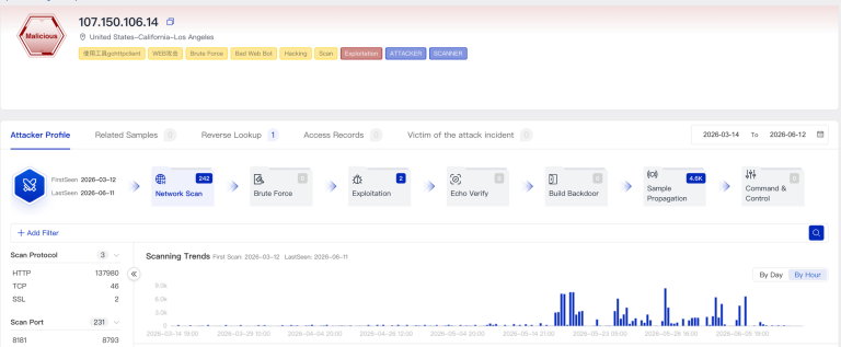 AryStinger malware infection chain exploiting CVE-2013-3307