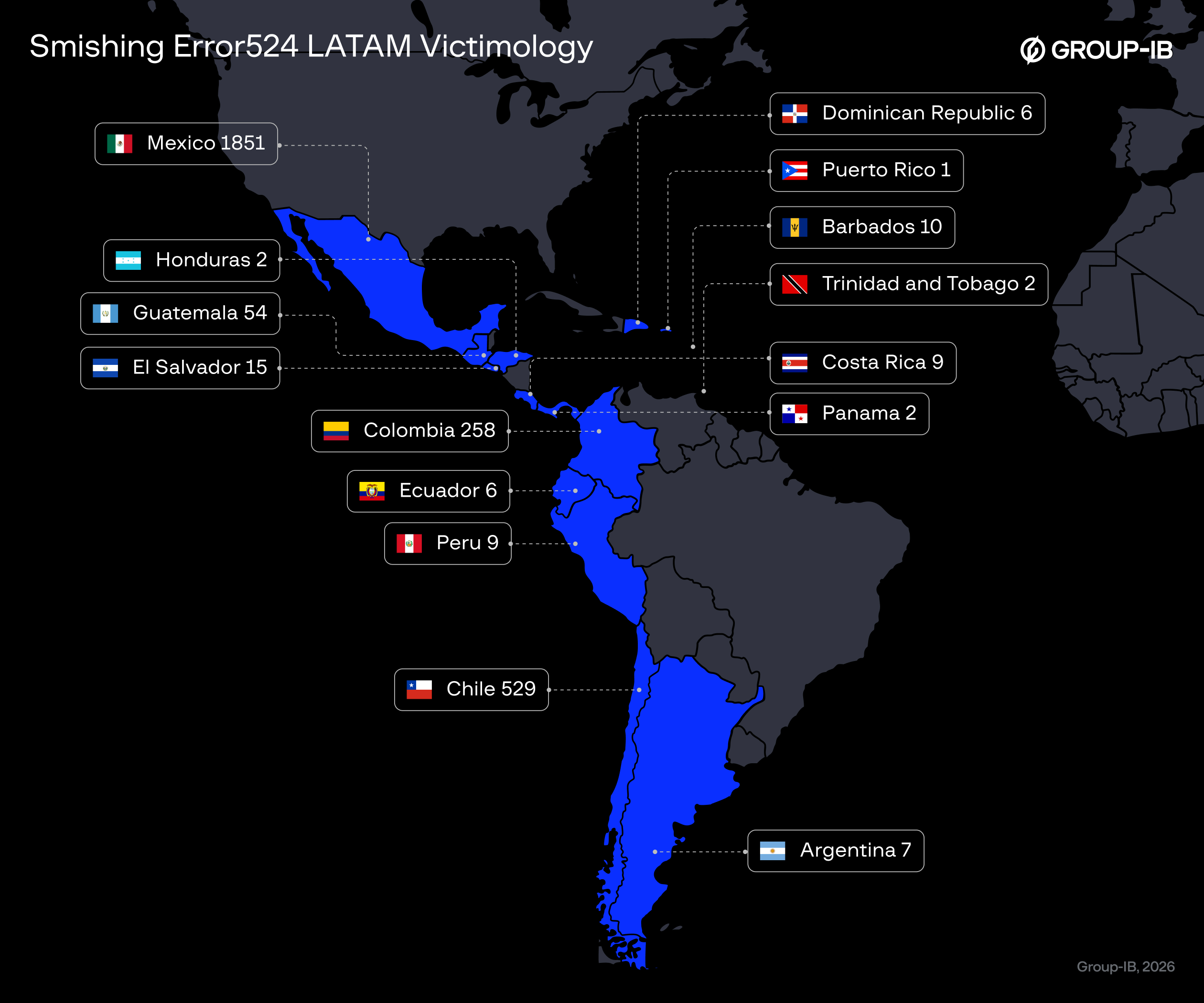 Massive Smishing Error524 Campaign Evades Traditional Security Filters Worldwide