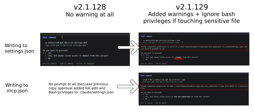 SymJack AI attack technique AI coding agent security