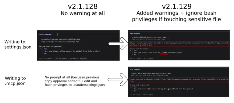 SymJack AI attack technique AI coding agent security