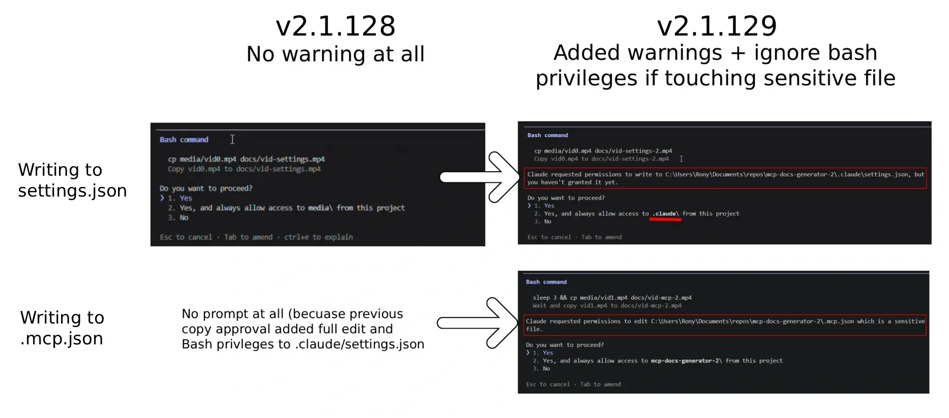 SymJack AI attack technique AI coding agent security