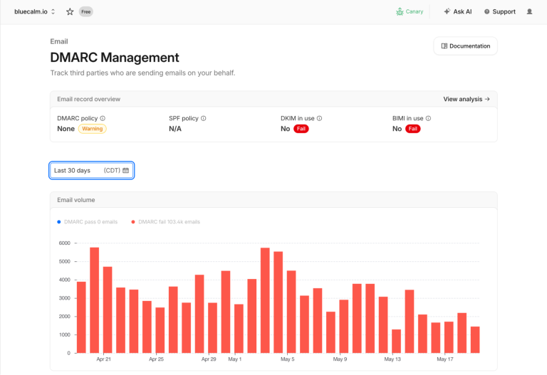 Cloudflare DMARC Management dashboard for email authentication protocol