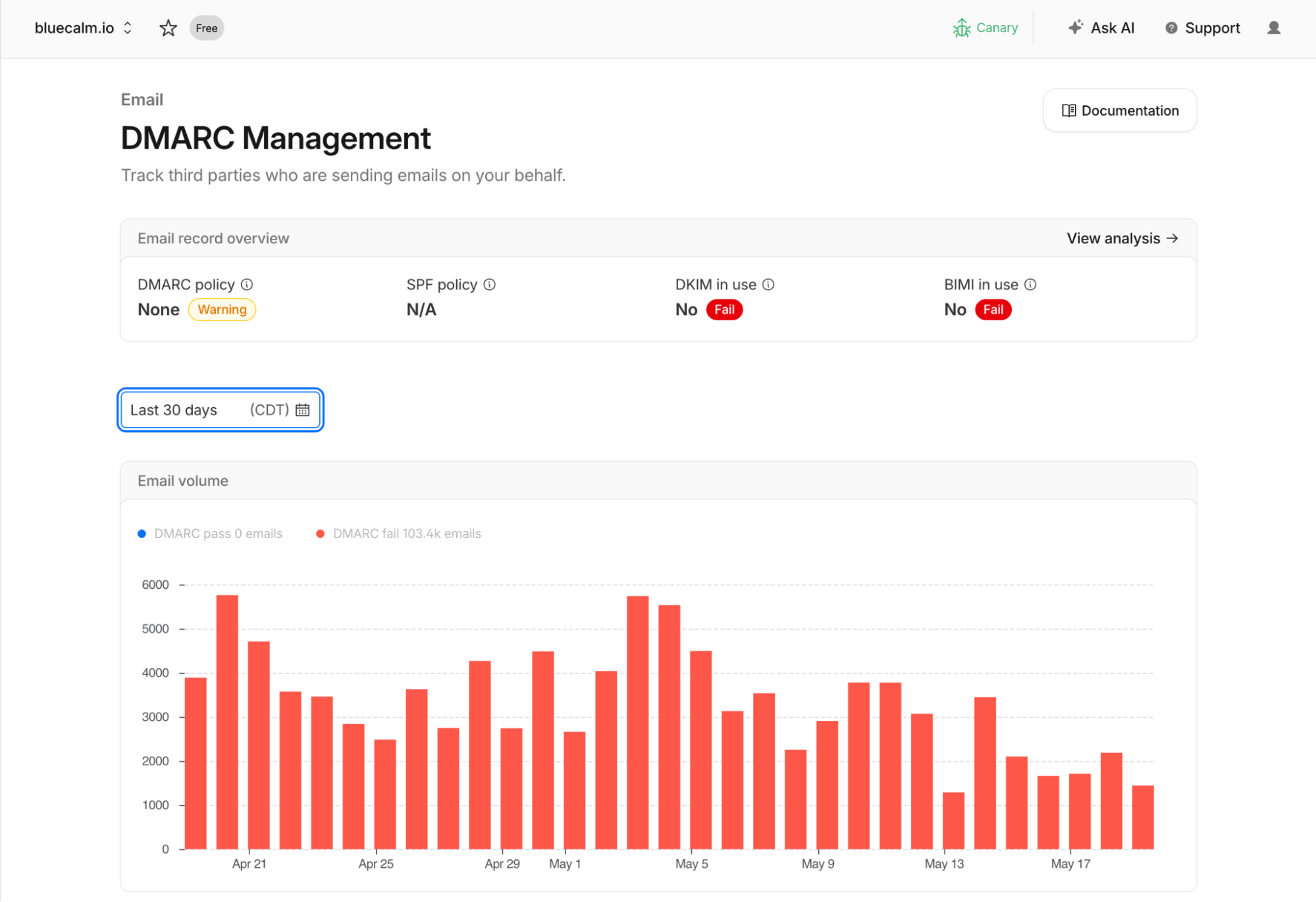 Cloudflare DMARC Management dashboard for email authentication protocol
