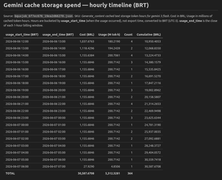 Gemini API billing bug