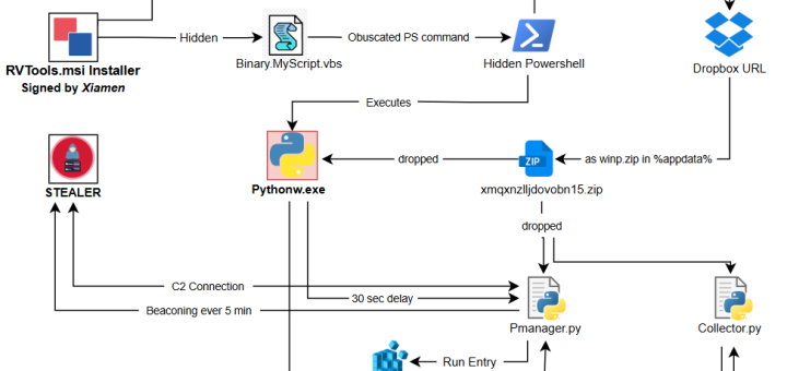 Fake RVTools installer Modular Python RAT