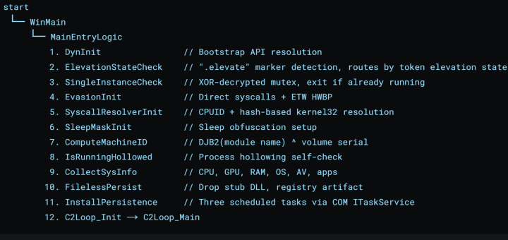 PHANTOMPULSE malware analysis blockchain C2 channel