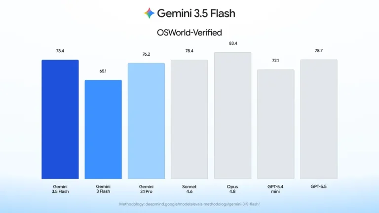 Google Gemini 3.5 Flash executing the Computer Use tool to automate graphical interface tasks