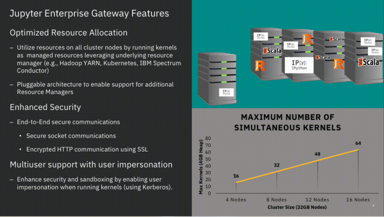 Jupyter Gateway vulnerabilities critical CVSS 10 flaws