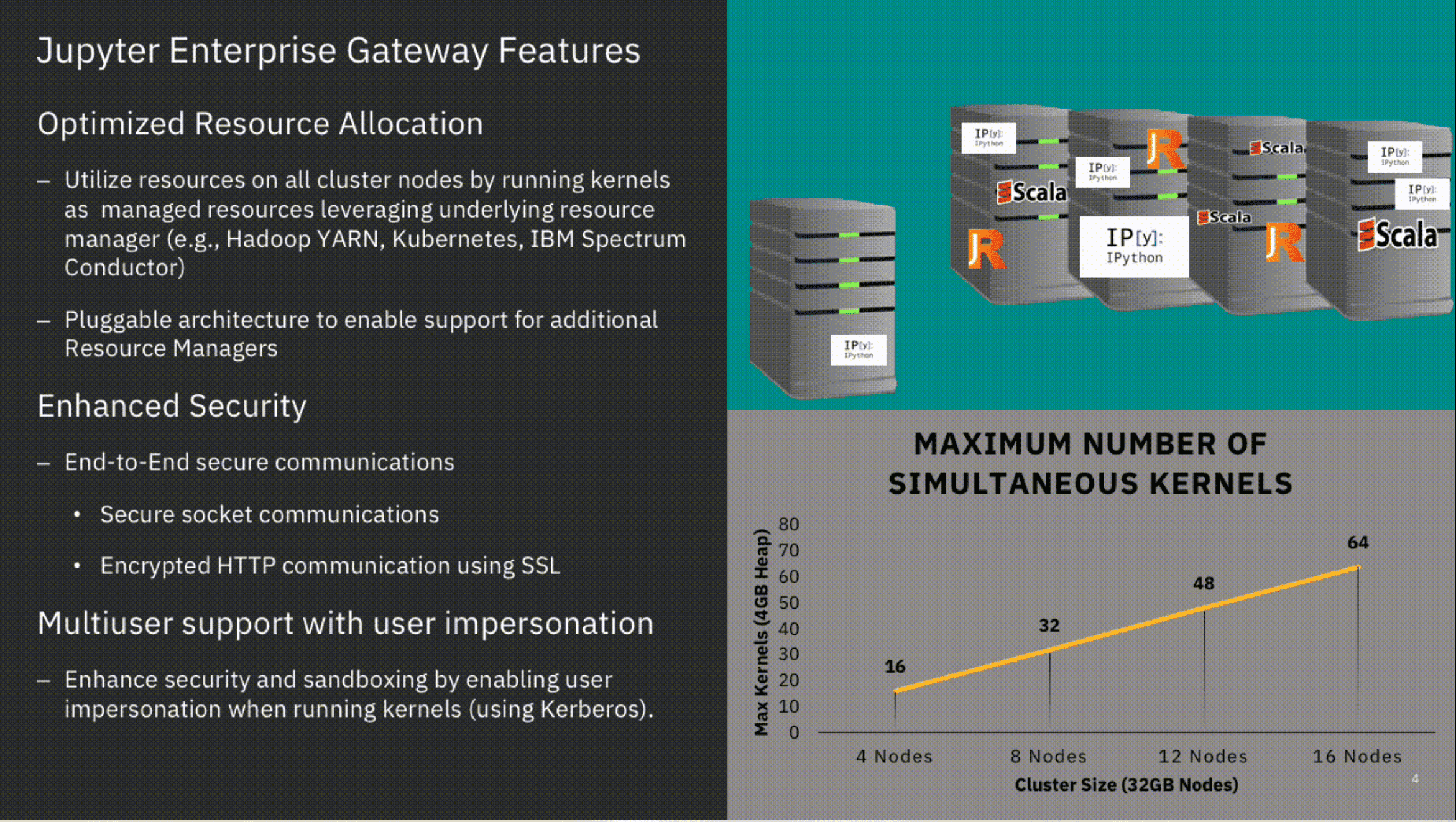Jupyter Gateway vulnerabilities critical CVSS 10 flaws