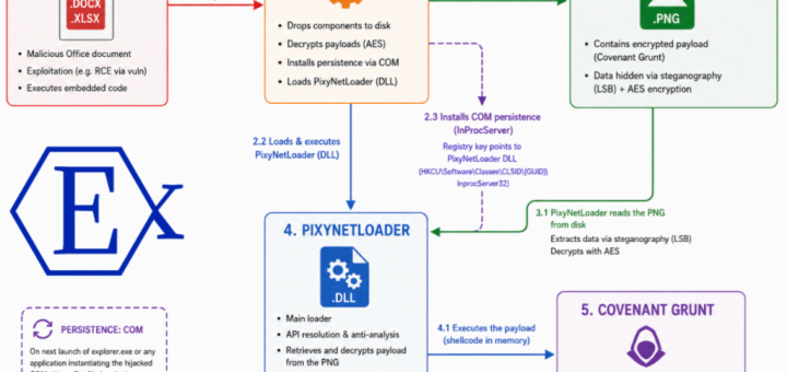 PixyNetLoader malware analysis APT28 steganography attack