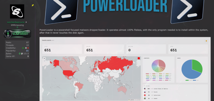 Fluffy Wolf phishing attacks PowerLoader malware, CVE-2023-38831, CVE-2022-30190, CVE-2024-21412