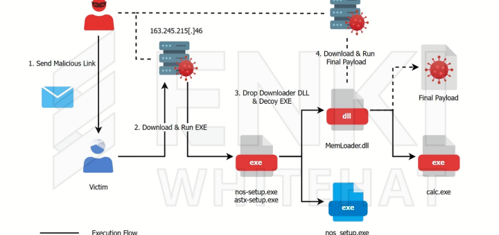 Kimsuky HttpSpy malware campaign JSONPing execution check