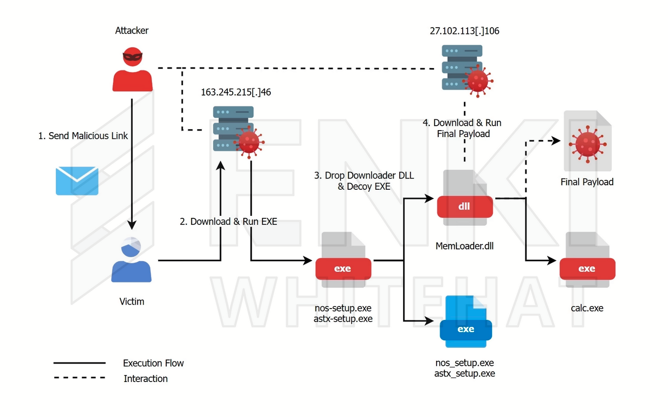 Kimsuky HttpSpy malware campaign JSONPing execution check