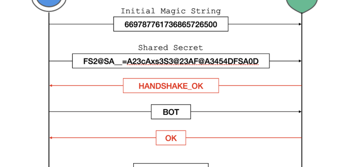 COXMO botnet variant Gafgyt malware analysis