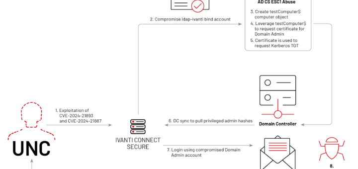 VerdantBamboo malware campaign Volexity threat report
