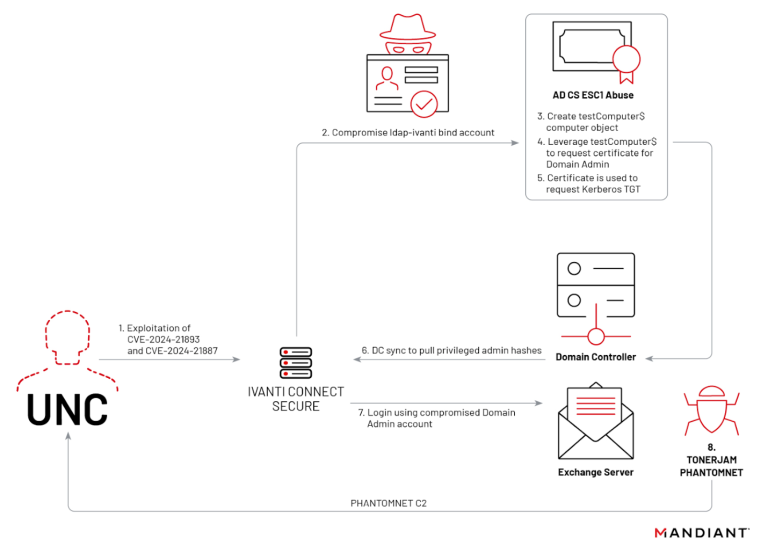 VerdantBamboo malware campaign Volexity threat report