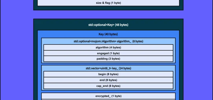 Vidar ABE bypass technique flowchart showing how Vidar infostealer malware extracts keys