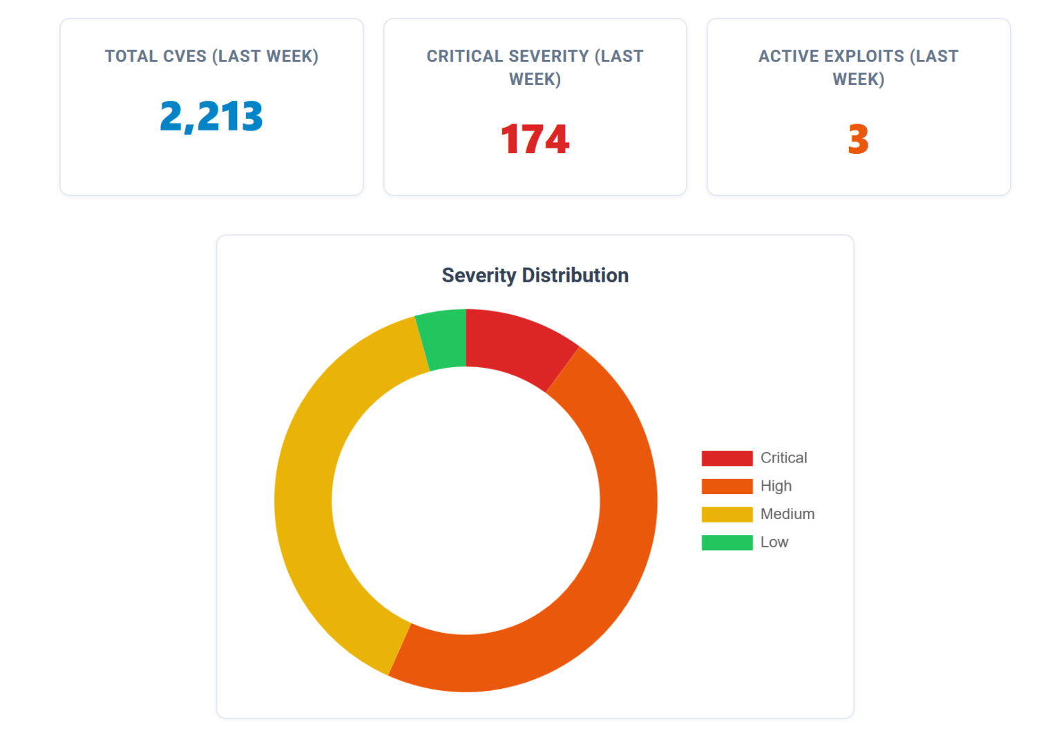 weekly-threat-intelligence-active-vulnerability-report