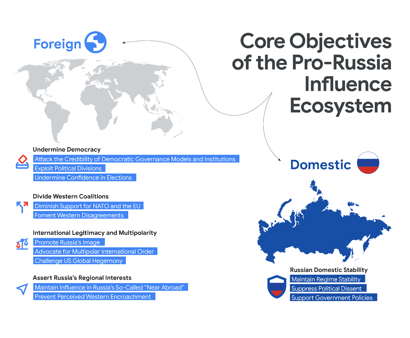 Pro Russia influence grows with AI election meddling worldwide