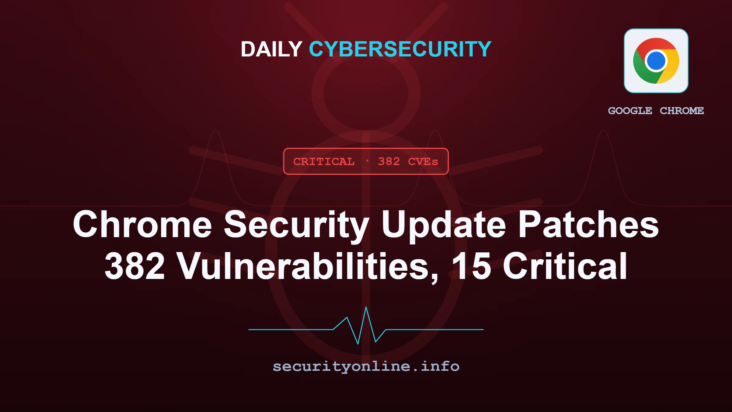 Google patches 382 Chrome flaws, urges immediate user updates