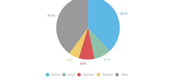 Argamal Trojan campaign Kaspersky malware analysis