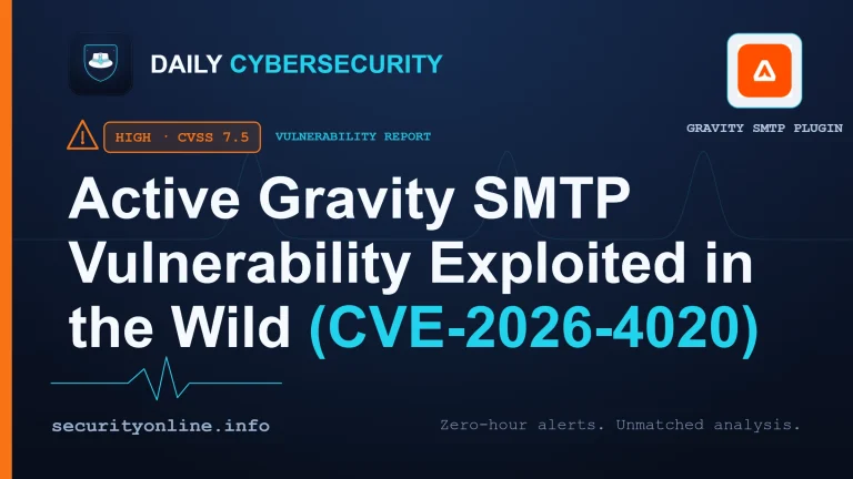 Gravity SMTP Vulnerability CVE-2026-4020 exploit statistics