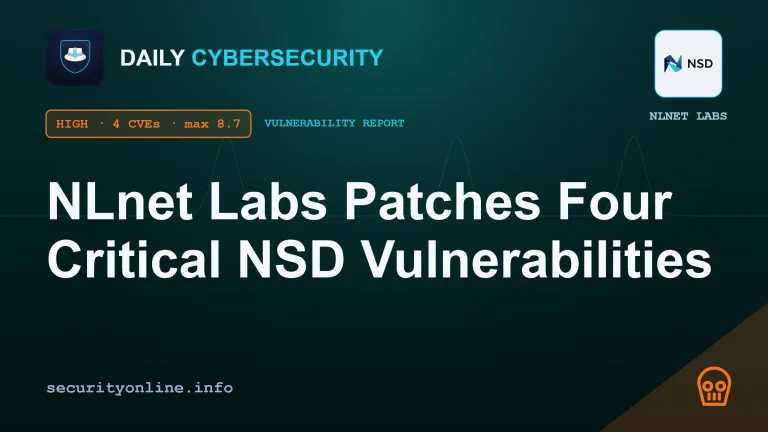 NSD DNS vulnerabilities and CVE-2026-12244